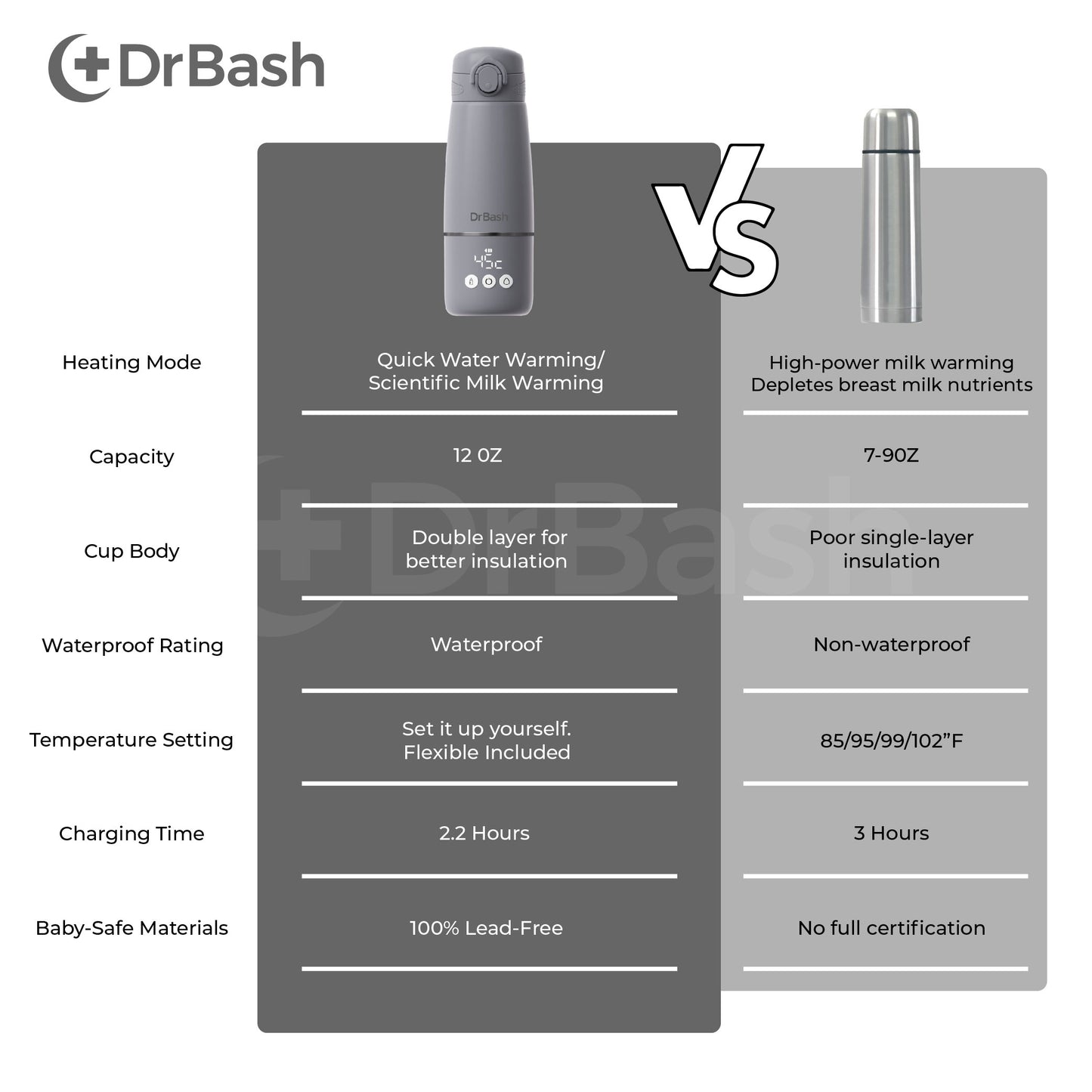 DrBash Wireless Thermostatic Bottle Warmer Flask Design