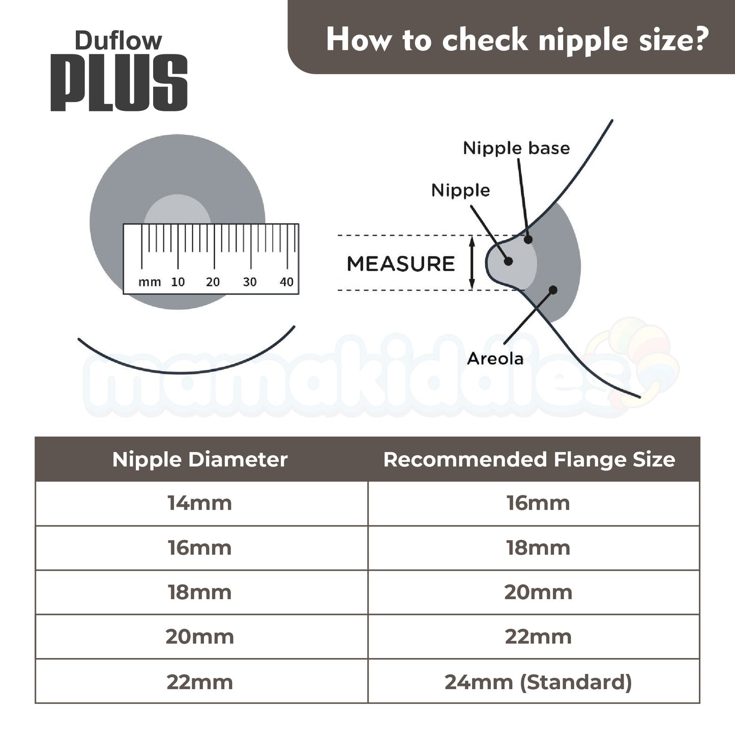 DUFLOWPLUS Wearable Electric Breast Pump