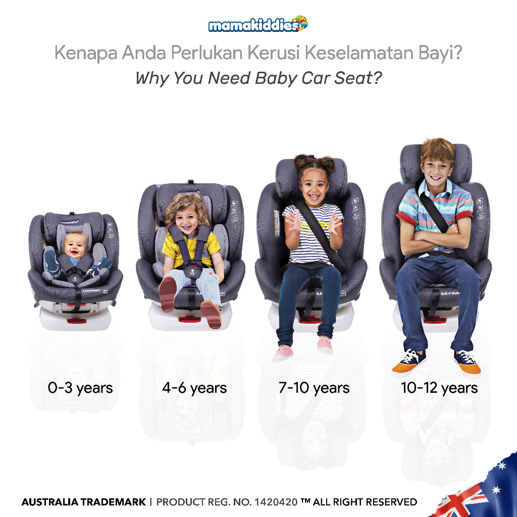ULTIMO ISOFIX 360°