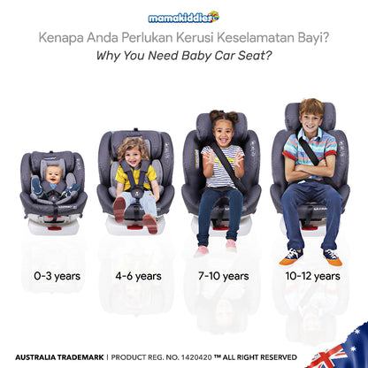 ULTIMO ISOFIX 360°