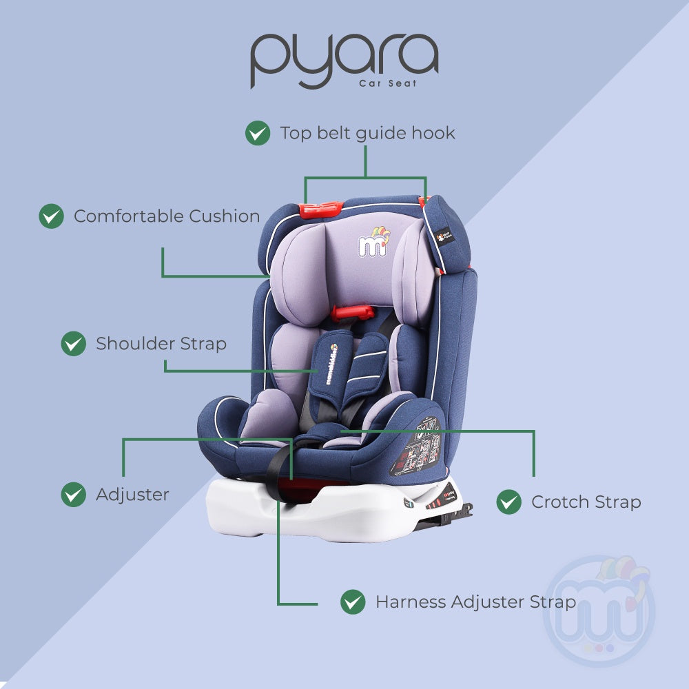 PYARA