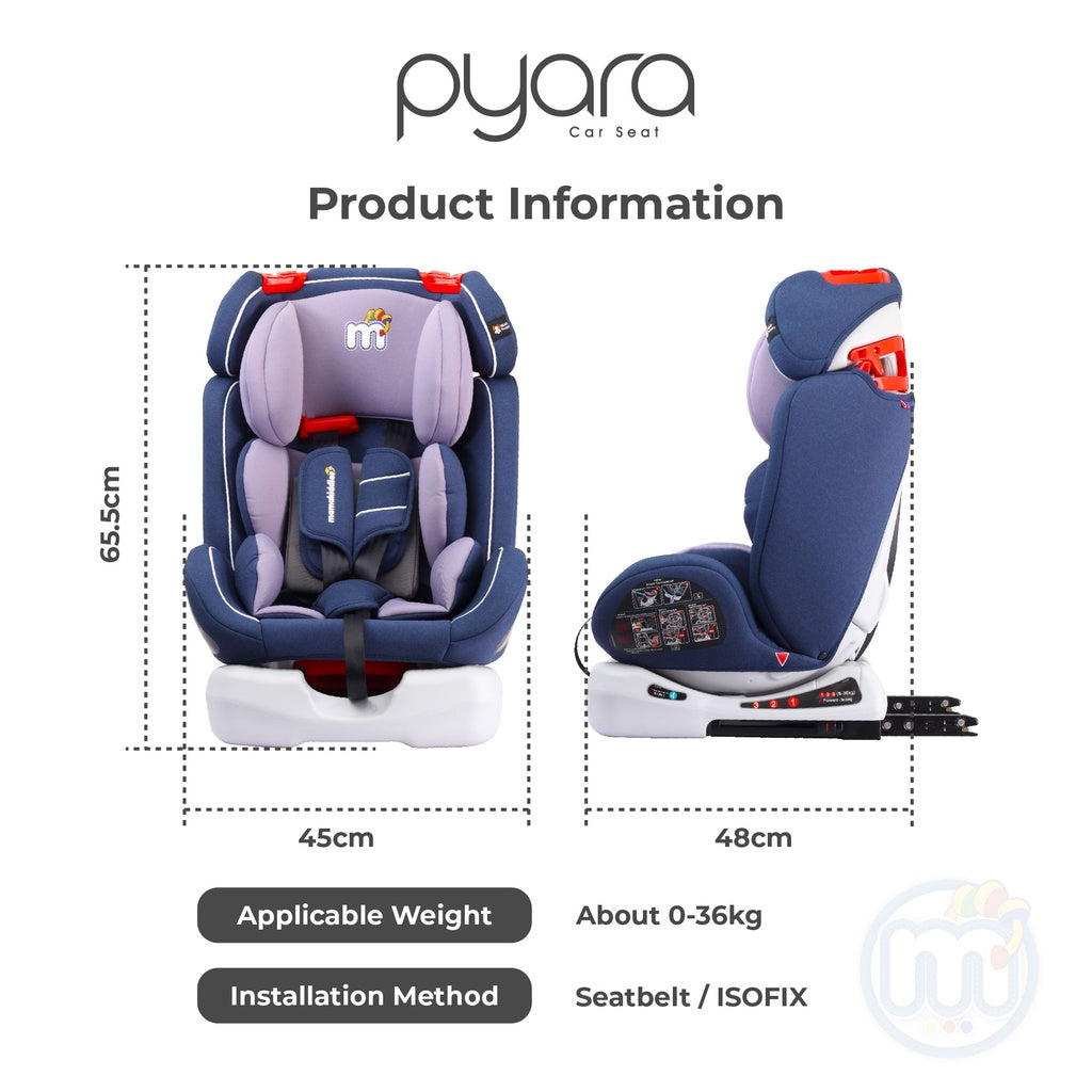 PYARA
