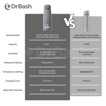 DrBash Wireless Thermostatic Bottle Warmer Flask Design
