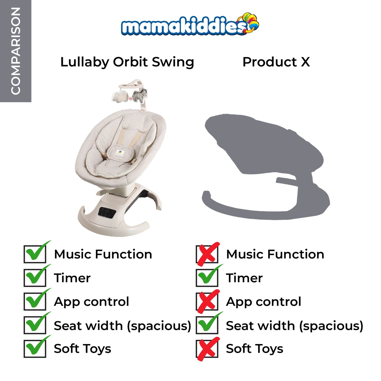 Mastela Electric Baby Swing Lullaby Orbit