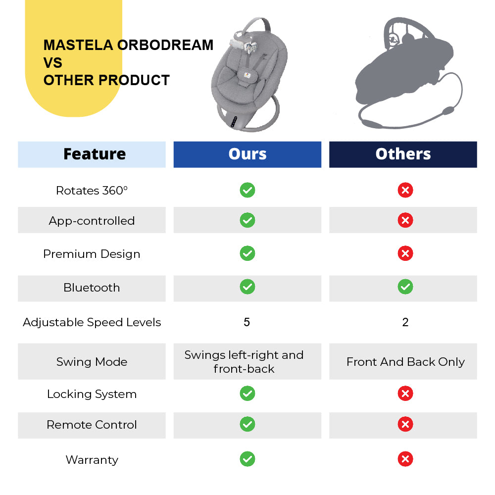 Mastela OrboDream 360°
