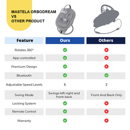 Mastela OrboDream 360°