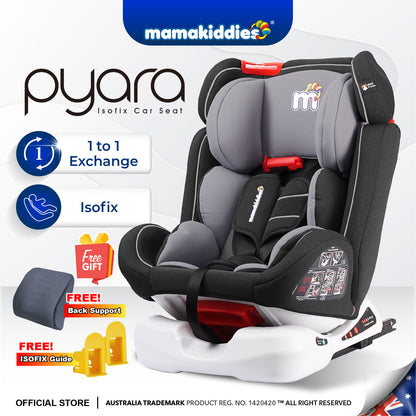 PYARA